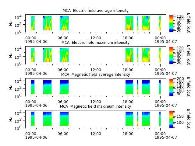 ak_h1_mca_19950406_v02.cdf.png