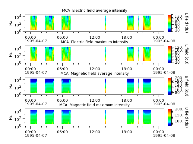 ak_h1_mca_19950407_v02.cdf.png