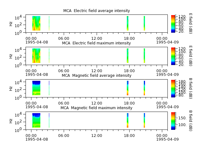 ak_h1_mca_19950408_v02.cdf.png