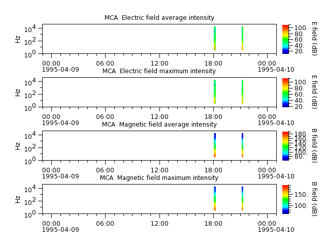 ak_h1_mca_19950409_v02.cdf.png
