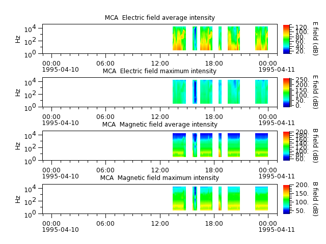 ak_h1_mca_19950410_v02.cdf.png
