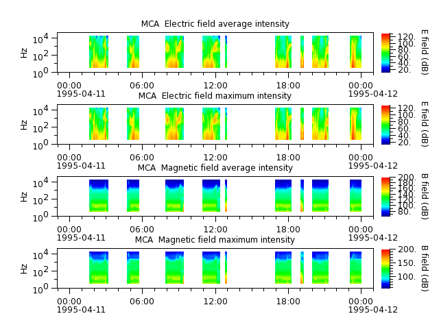 ak_h1_mca_19950411_v02.cdf.png