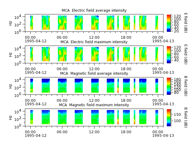 ak_h1_mca_19950412_v02.cdf.png