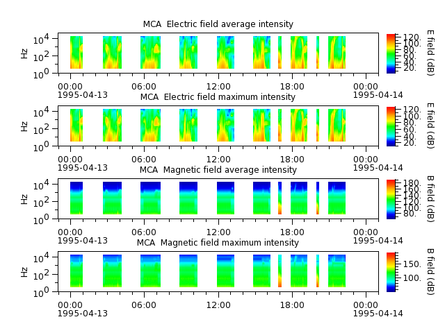 ak_h1_mca_19950413_v02.cdf.png
