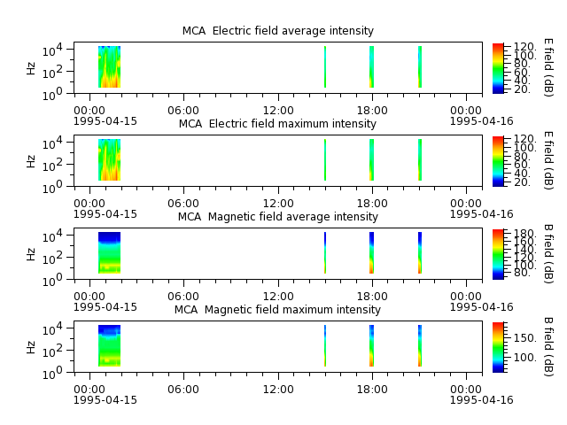 ak_h1_mca_19950415_v02.cdf.png