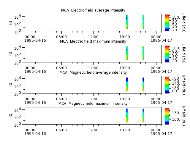 ak_h1_mca_19950416_v02.cdf.png