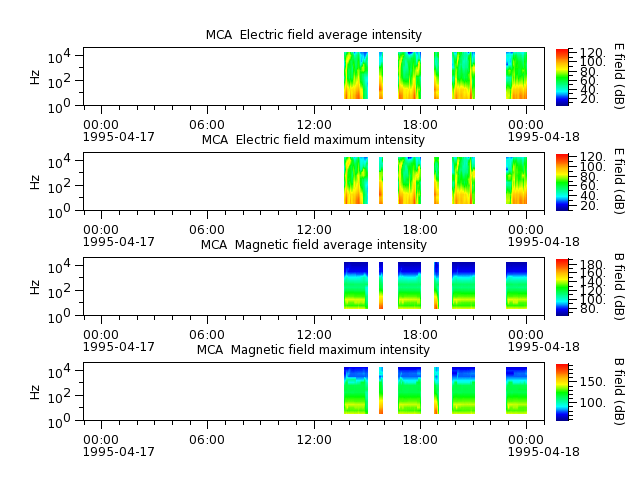 ak_h1_mca_19950417_v02.cdf.png
