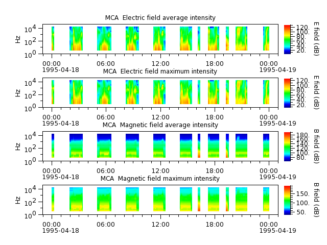 ak_h1_mca_19950418_v02.cdf.png