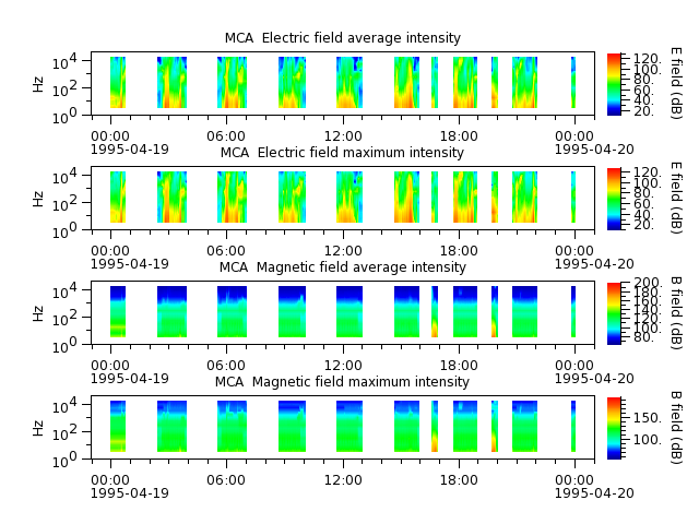 ak_h1_mca_19950419_v02.cdf.png