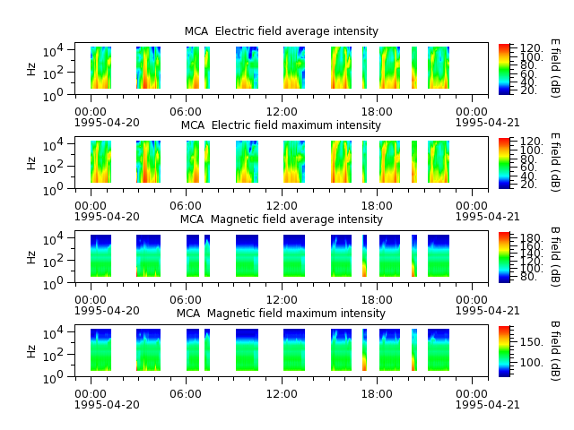 ak_h1_mca_19950420_v02.cdf.png