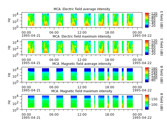 ak_h1_mca_19950421_v02.cdf.png
