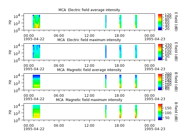 ak_h1_mca_19950422_v02.cdf.png
