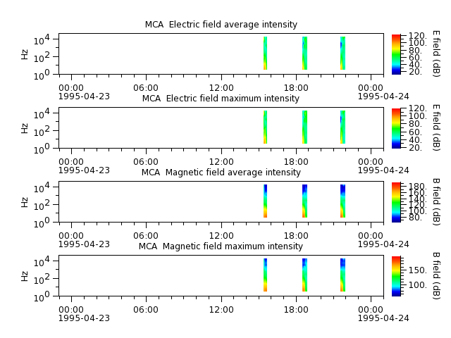 ak_h1_mca_19950423_v02.cdf.png