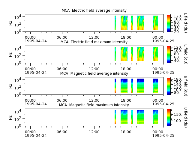 ak_h1_mca_19950424_v02.cdf.png