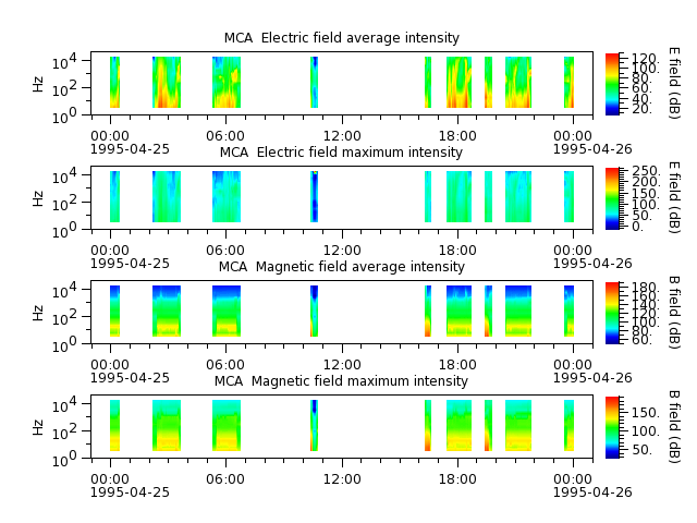 ak_h1_mca_19950425_v02.cdf.png