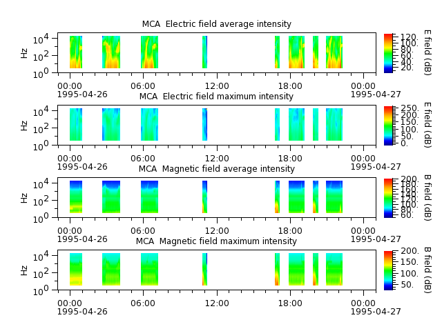 ak_h1_mca_19950426_v02.cdf.png