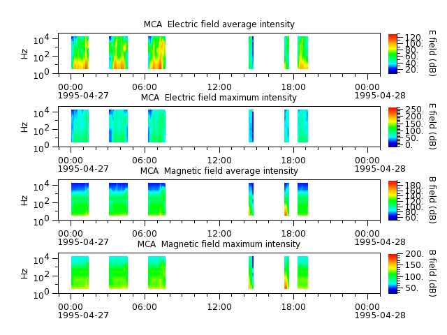 ak_h1_mca_19950427_v02.cdf.png