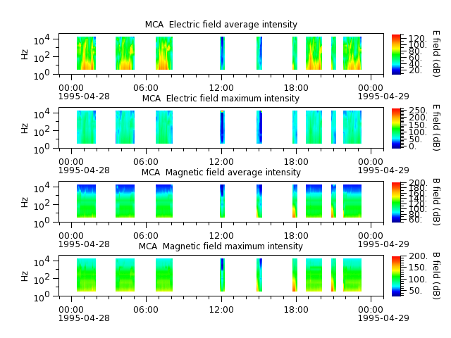 ak_h1_mca_19950428_v02.cdf.png