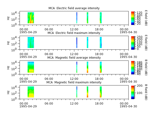 ak_h1_mca_19950429_v02.cdf.png