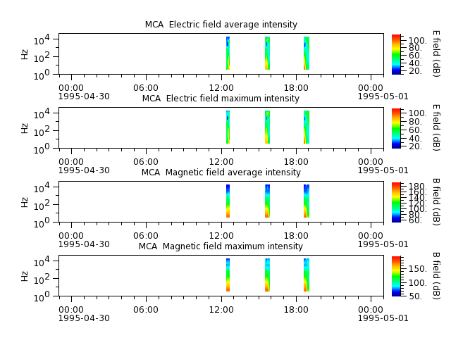 ak_h1_mca_19950430_v02.cdf.png