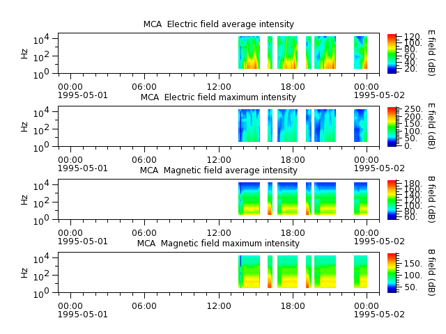 ak_h1_mca_19950501_v02.cdf.png