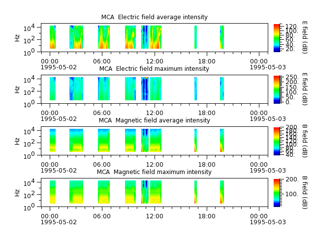 ak_h1_mca_19950502_v02.cdf.png