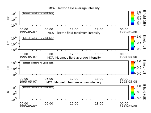 ak_h1_mca_19950507_v02.cdf.png