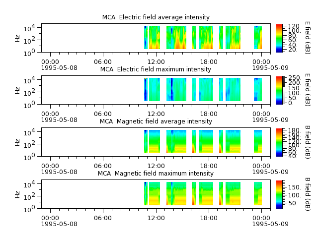 ak_h1_mca_19950508_v02.cdf.png