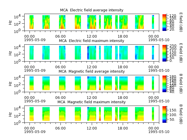 ak_h1_mca_19950509_v02.cdf.png