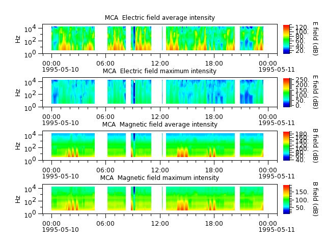 ak_h1_mca_19950510_v02.cdf.png