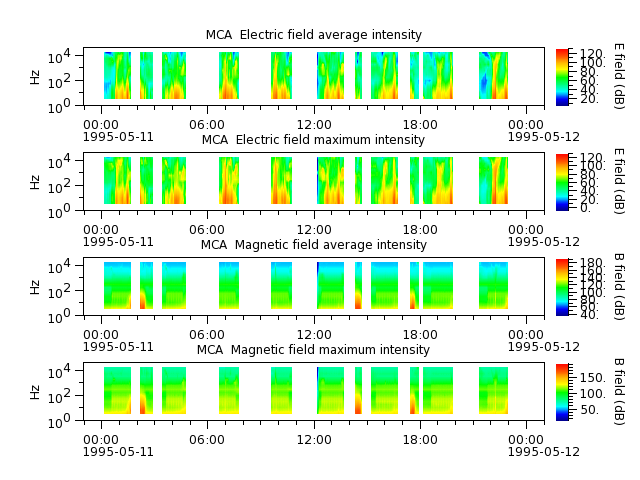 ak_h1_mca_19950511_v02.cdf.png