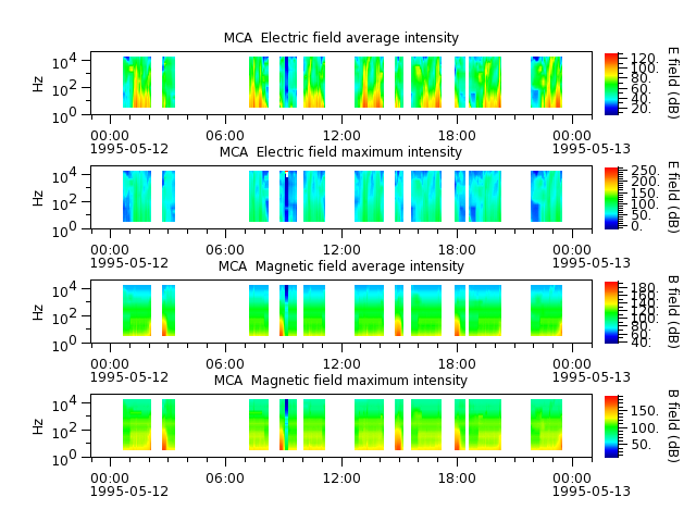 ak_h1_mca_19950512_v02.cdf.png