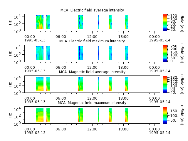 ak_h1_mca_19950513_v02.cdf.png