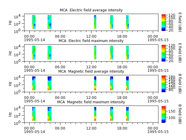 ak_h1_mca_19950514_v02.cdf.png