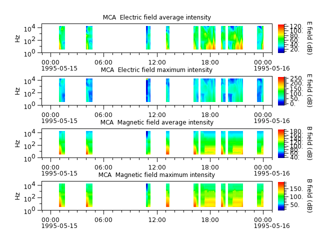 ak_h1_mca_19950515_v02.cdf.png