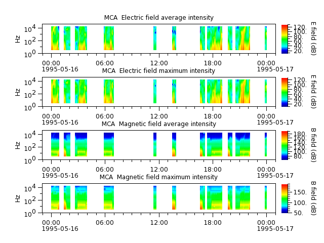 ak_h1_mca_19950516_v02.cdf.png