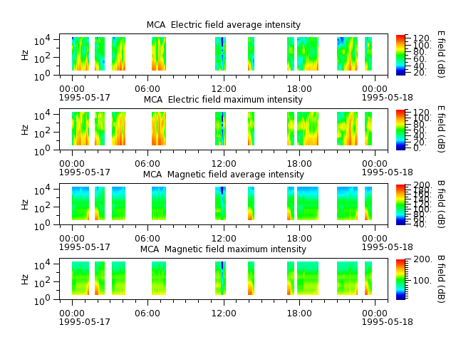 ak_h1_mca_19950517_v02.cdf.png