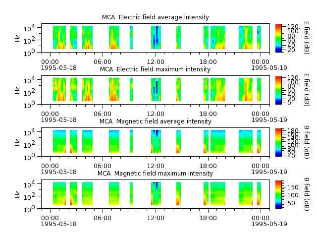 ak_h1_mca_19950518_v02.cdf.png