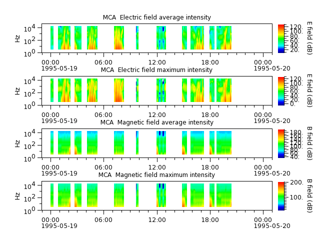 ak_h1_mca_19950519_v02.cdf.png