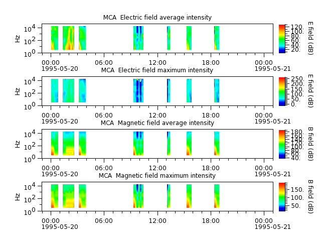 ak_h1_mca_19950520_v02.cdf.png