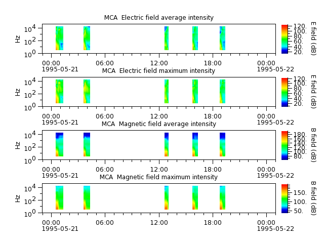 ak_h1_mca_19950521_v02.cdf.png