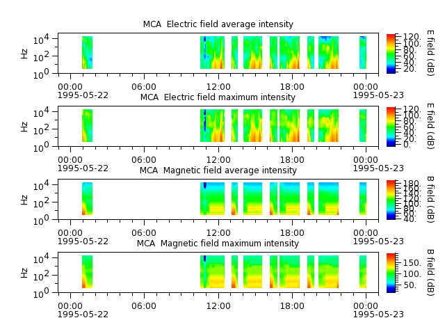 ak_h1_mca_19950522_v02.cdf.png