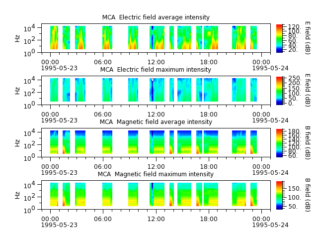 ak_h1_mca_19950523_v02.cdf.png