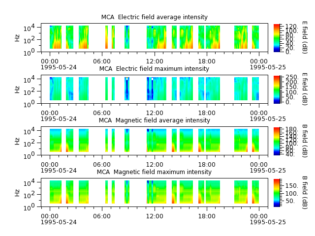 ak_h1_mca_19950524_v02.cdf.png