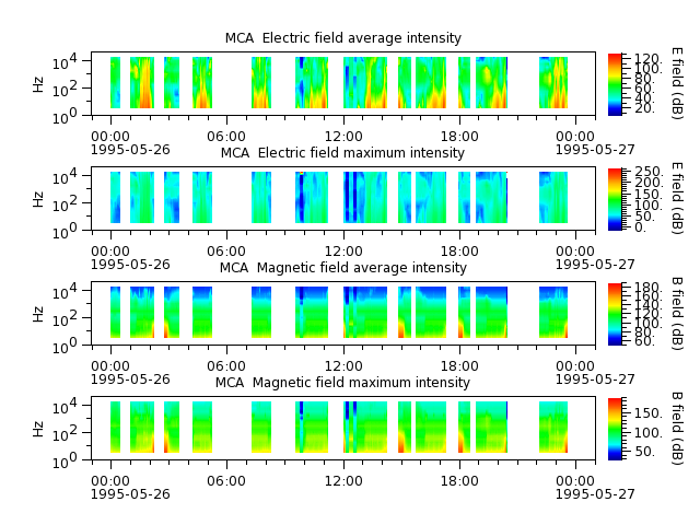 ak_h1_mca_19950526_v02.cdf.png