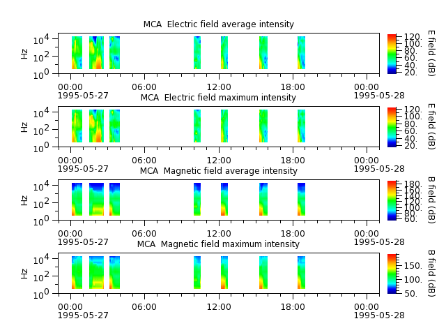 ak_h1_mca_19950527_v02.cdf.png
