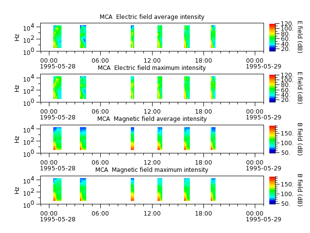 ak_h1_mca_19950528_v02.cdf.png