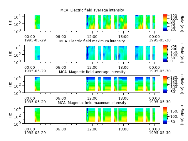 ak_h1_mca_19950529_v02.cdf.png