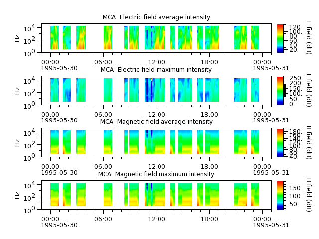 ak_h1_mca_19950530_v02.cdf.png