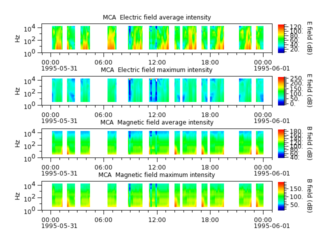 ak_h1_mca_19950531_v02.cdf.png